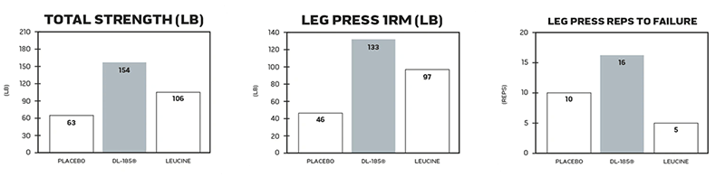 Leg press chart