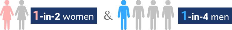 Man and Woman