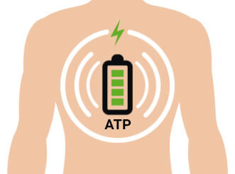 ATP