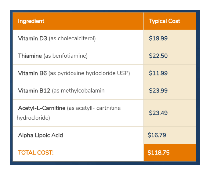Nerve Ingredients Cost