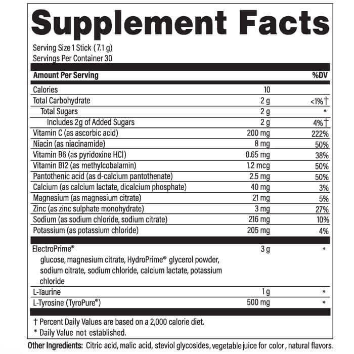 GLP-1 Plus supplement facts